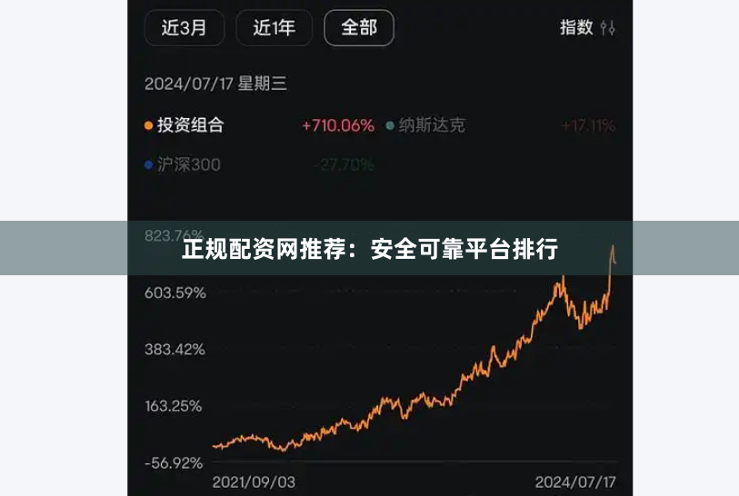 正规配资网推荐：安全可靠平台排行
