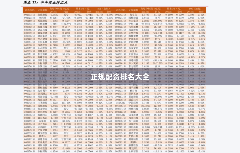 正规配资排名大全