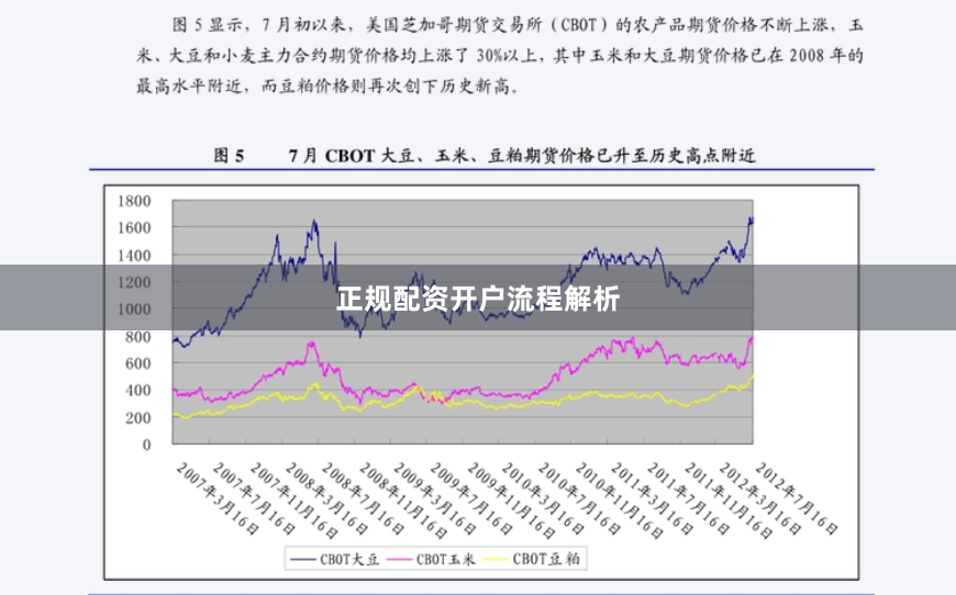 正规配资开户流程解析