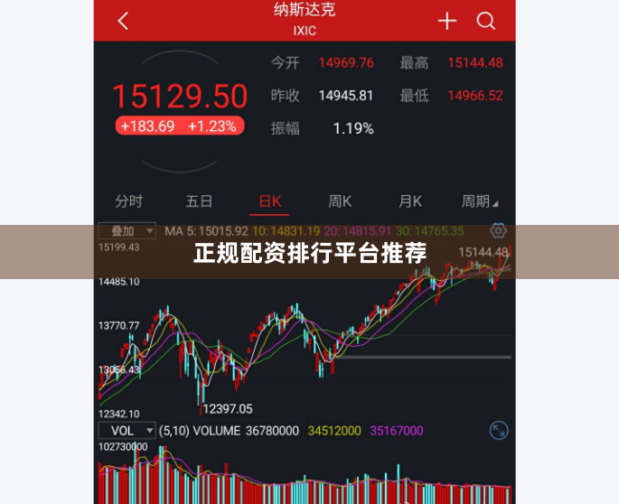 正规配资排行平台推荐