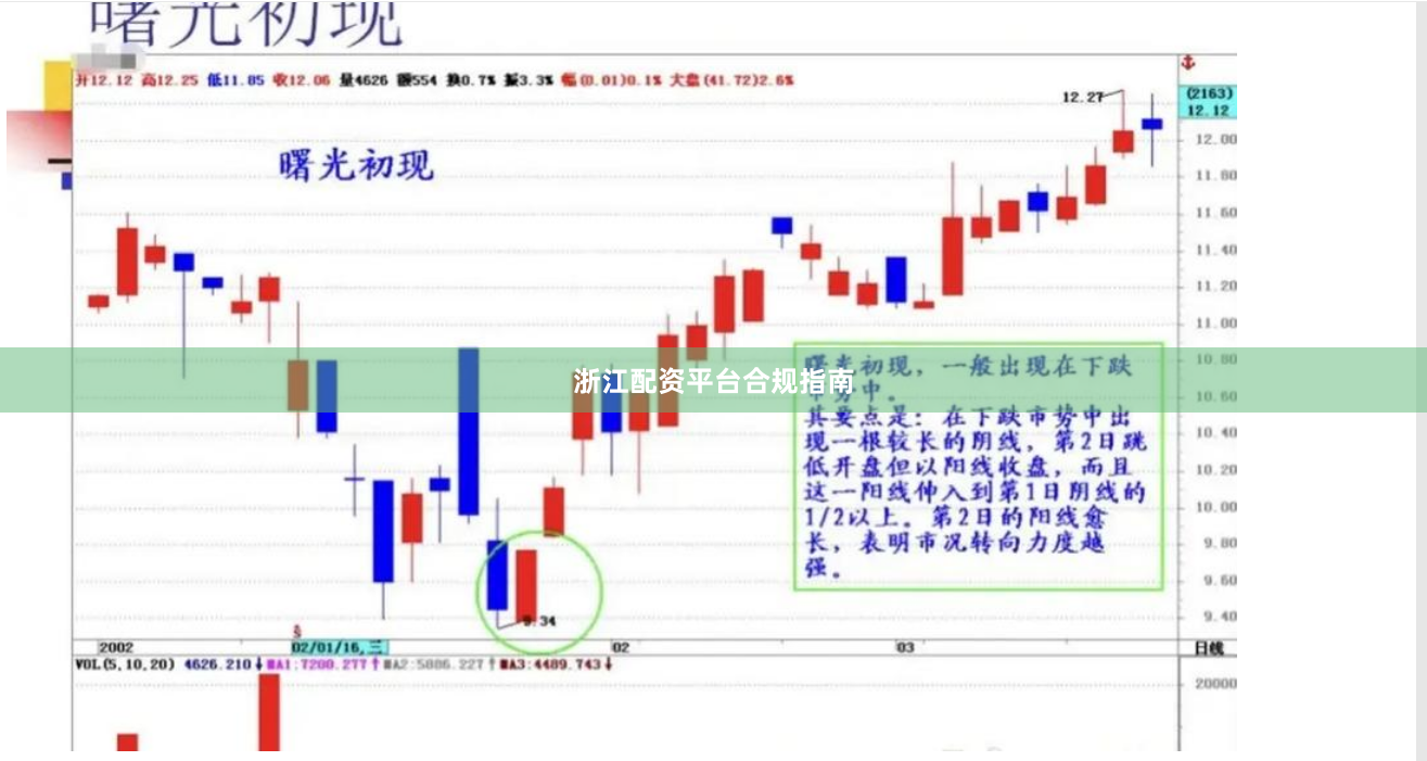 浙江配资平台合规指南