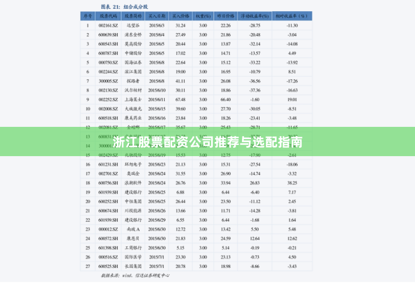浙江股票配资公司推荐与选配指南