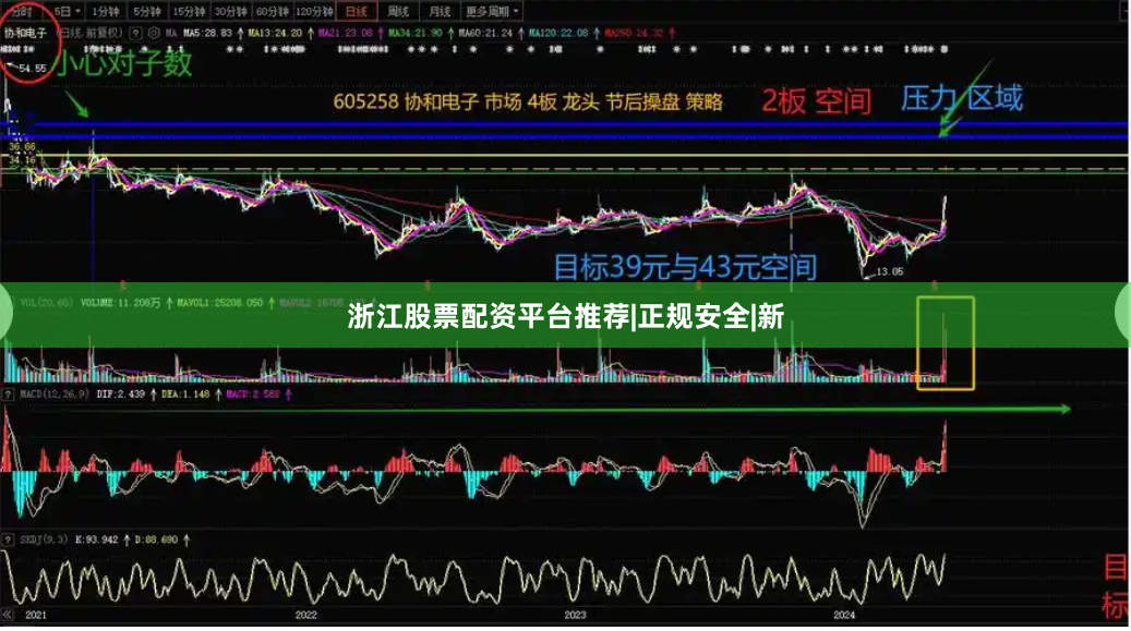 浙江股票配资平台推荐|正规安全|新