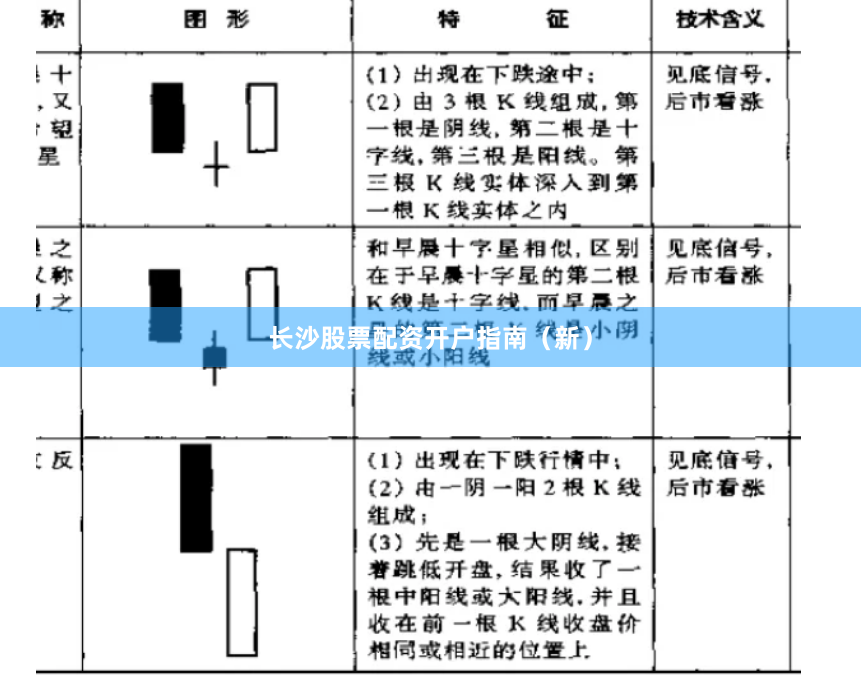 长沙股票配资开户指南（新）