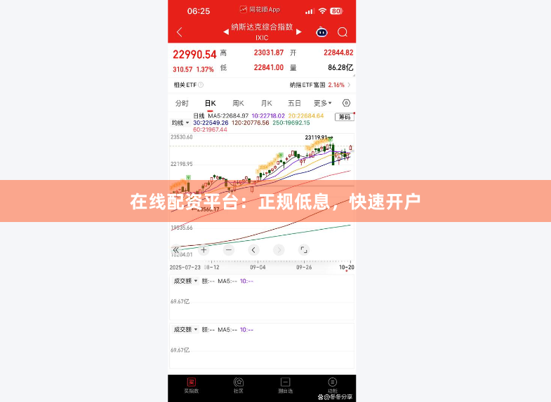 在线配资平台：正规低息，快速开户
