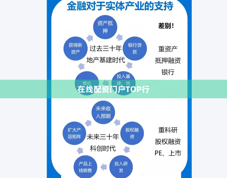 在线配资门户TOP行