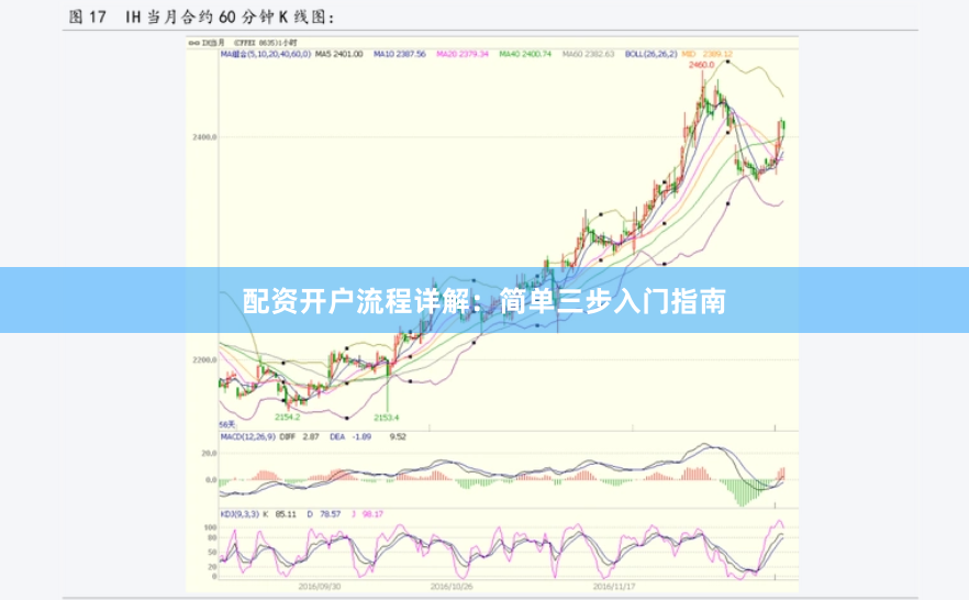 配资开户流程详解：简单三步入门指南