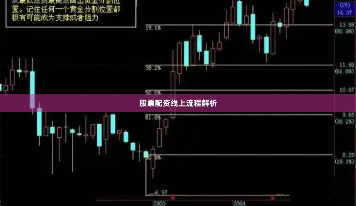 股票配资线上流程解析