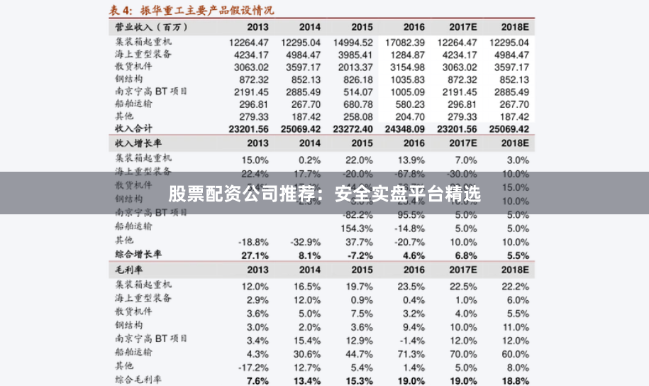 股票配资公司推荐：安全实盘平台精选